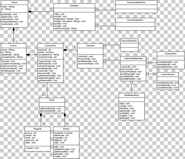 Product Design Document Drawing Line /m/02csf PNG, Clipart, Angle, Area, Black And White, Diagram, Document Free PNG Download