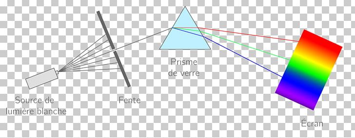 Graphics Product Design Line Triangle PNG, Clipart, Angle, Area, Diagram, Line, Technology Free PNG Download