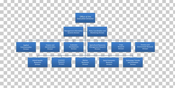 Organizational Chart Organizational Structure PNG, Clipart, Area, Brand, Chart, Comm, Company Free PNG Download