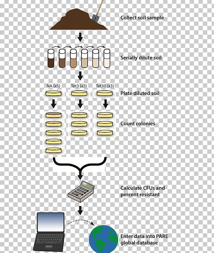 Line Technology Angle PNG, Clipart, Angle, Area, Art, Diagram, Line Free PNG Download