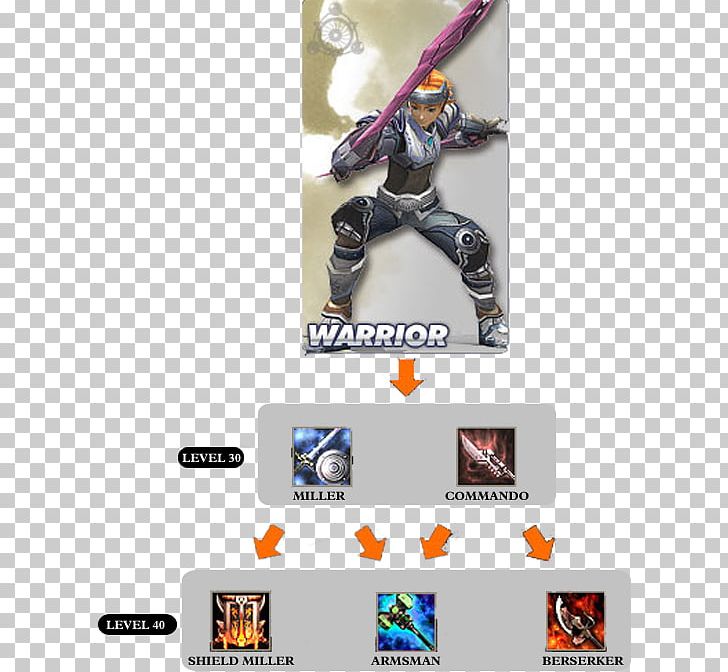 RF Online Action & Toy Figures Video Game Warrior Berserker PNG, Clipart, Action Figure, Action Toy Figures, Berserker, Figurine, Gamer Free PNG Download