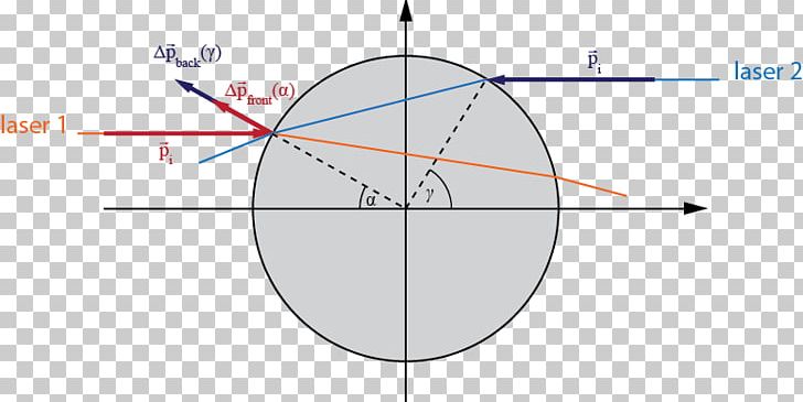 Circle Point Angle PNG, Clipart, Angle, Area, Circle, Diagram, Line Free PNG Download