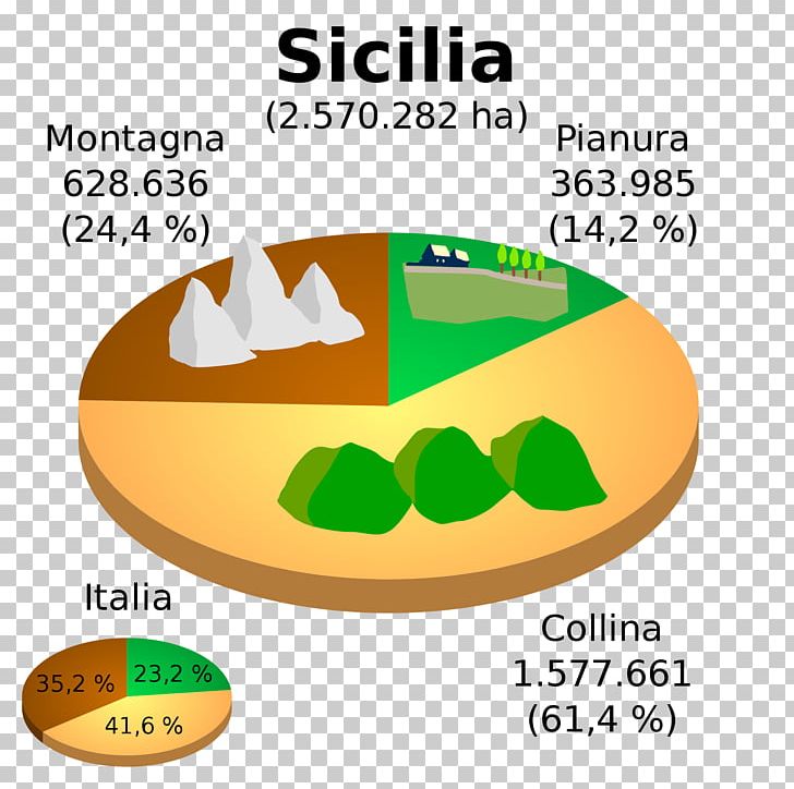 Sicily Geografia Della Sicilia Garfagnana Geography Wikimedia Commons PNG, Clipart, Area, Brand, Carta Geografica, Geography, Line Free PNG Download