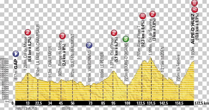 2016 Tour De France Individual Time Trial Diagram Brand .es PNG, Clipart, 2016 Tour De France, Brand, Diagram, Individual Time Trial, Line Free PNG Download