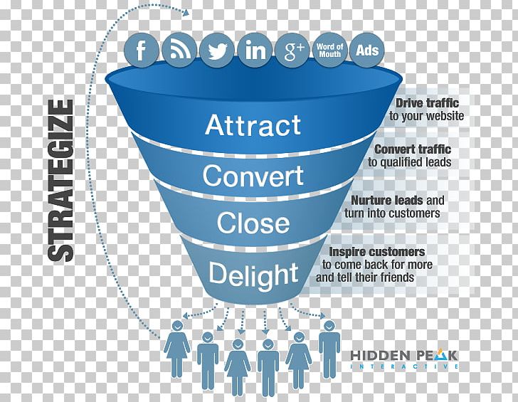 Digital Marketing Content Marketing Inbound Marketing Sales Process PNG, Clipart, Brand, Content, Content Marketing, Digital Marketing, Inbound Marketing Free PNG Download