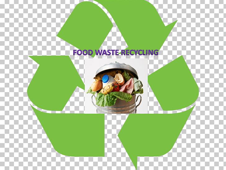 Organic Food Recycling Symbol Food Waste Recycling In Hong Kong PNG, Clipart, Compost, Farm, Fertilisers, Food, Food Waste Free PNG Download
