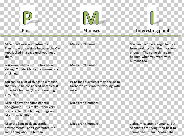 Control Chart Project Management