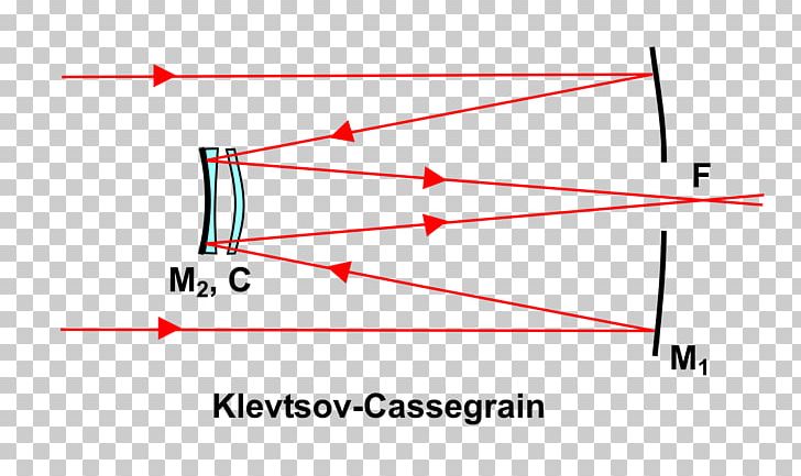 Cassegrain Reflector Reflecting Telescope Catadioptric System Schmidt–Cassegrain Telescope PNG, Clipart, Achromatic Lens, Achromatic Telescope, Angle, Area, Cassegrain Reflector Free PNG Download