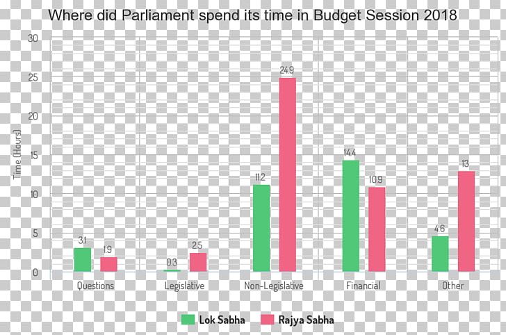 Government Of India 2018 Union Budget Of India Parliament Of India PNG, Clipart, 2018 Union Budget Of India, Angle, Area, Brand, Budget Free PNG Download