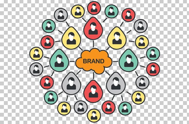Social Media Influencer Marketing Public Relations Marketing Strategy PNG, Clipart, Advertising, Area, Brand, Circle, Digital Marketing Free PNG Download