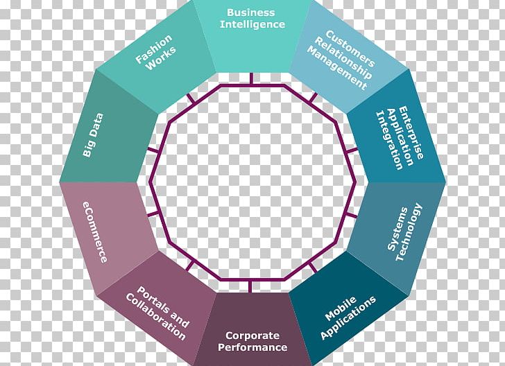 Brand Product Design Organization Diagram PNG, Clipart, Brand, Circle, Diagram, Line, Organization Free PNG Download