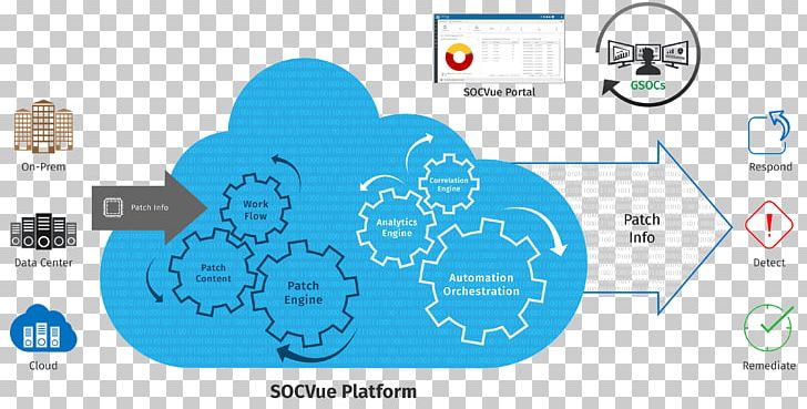 Security Information And Event Management Computer Security Cygilant Security Operations Center Splunk Technology PNG, Clipart, Area, Brand, Communication, Computer Security, Data Free PNG Download