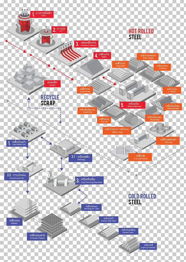 Line Point Angle PNG, Clipart, Angle, Area, Art, Diagram, Line Free PNG Download