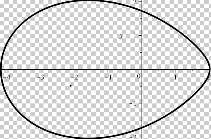 Oval Circle Ellipse Geometry Curve PNG, Clipart, Angle, Area, Black And White, Circle, Curve Free PNG Download