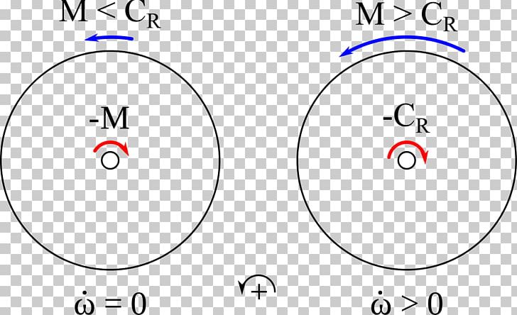 Couple Résistance Au Pivotement Friction Rotation Around A Fixed Axis Force PNG, Clipart, Acceleration, Angle, Area, Axle, Brake Free PNG Download