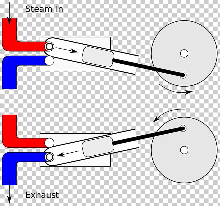 Oscillating Cylinder Steam Engine Hydraulic Motor Marine Steam Engine PNG, Clipart, Aircraft Engine, Angle, Area, Circle, Cylinder Free PNG Download