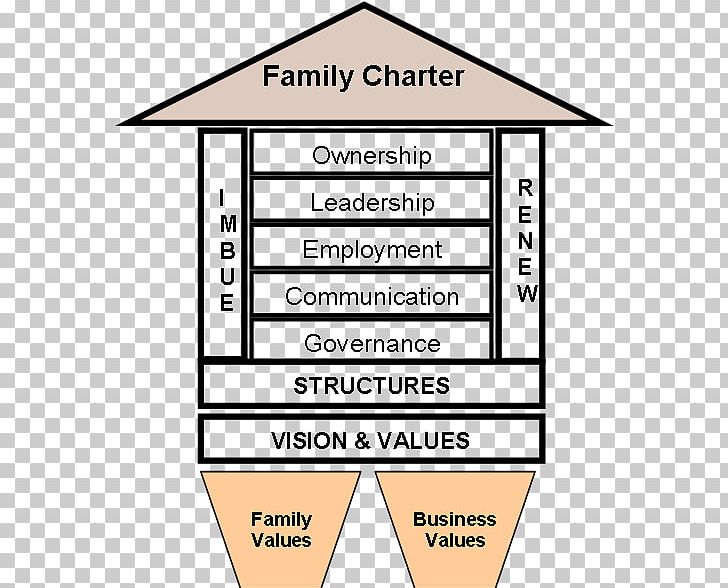 Constitution Governance Charter Business Family PNG, Clipart, Angle, Area, Business, Charter, Constitution Free PNG Download