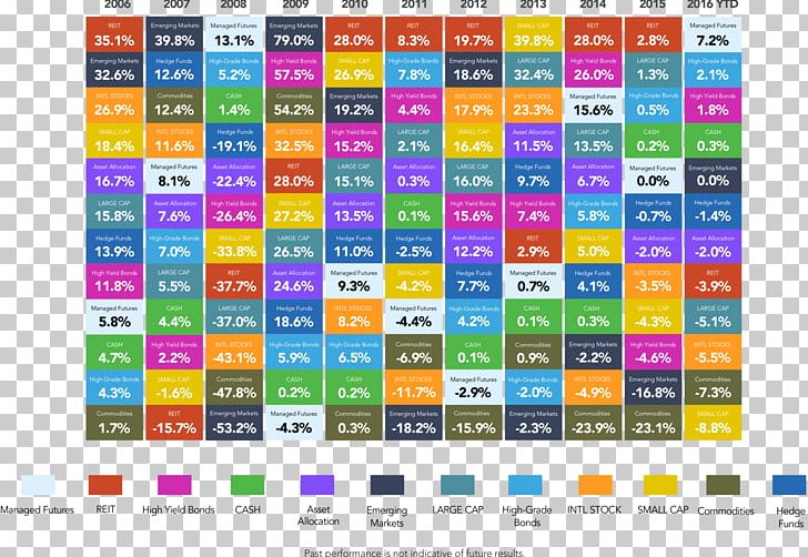 Asset Classes Periodic Table Investment Diversification PNG, Clipart, Alternative Periodic Tables, Asset, Asset Allocation, Asset Classes, Bond Free PNG Download