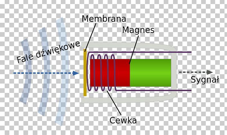 Microphone Dinamični Mikrofon Condensatormicrofoon Sound Diaphragm PNG, Clipart, Angle, Area, Brand, Condensatormicrofoon, Craft Magnets Free PNG Download