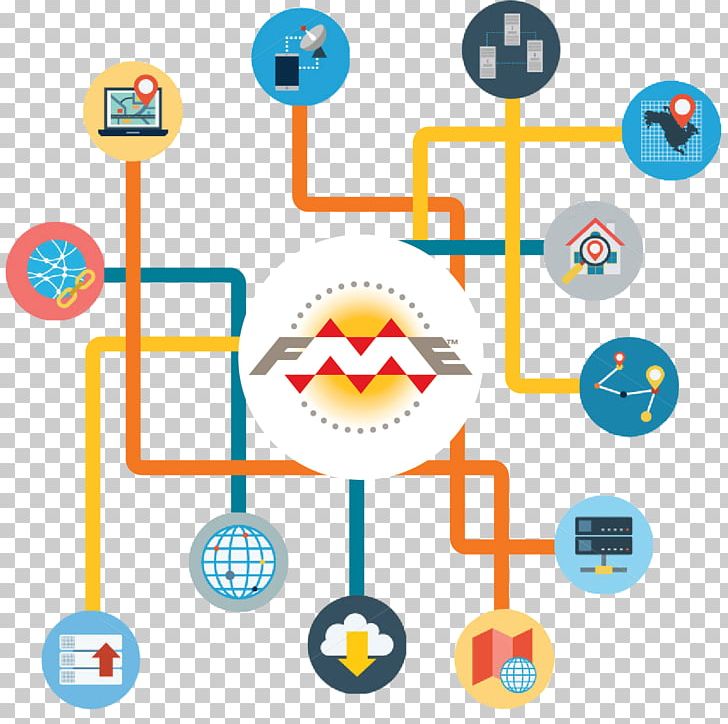 Workflow Feature Manipulation Engine Safe Software Management Organization PNG, Clipart, Area, Automation, Body Jewelry, Business Process Management, Computer Programming Free PNG Download