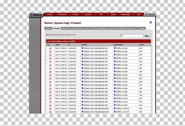 PfSense SquidGuard Proxy Server Firewall PNG, Clipart, Area, Computer Network, Control Panel, Firewall, Freebsd Free PNG Download