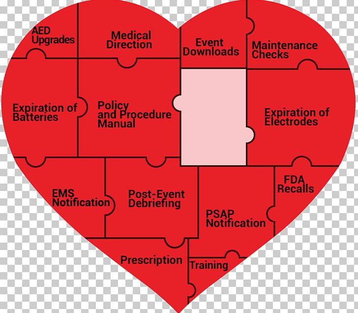 CPR And AED First Aid Kits Cardiopulmonary Resuscitation Occupational ...