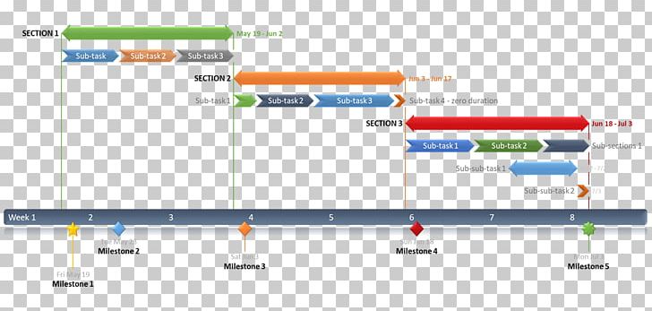 Gantt Chart Microsoft PowerPoint Template Timeline Milestone PNG, Clipart, Angle, Area, Brand, Chart, Computer Icon Free PNG Download