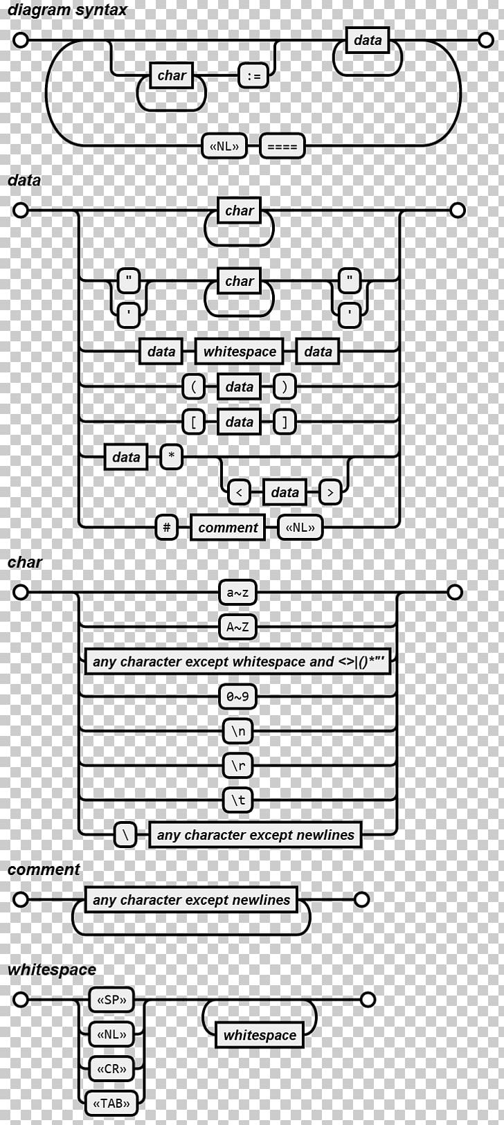 Syntax Diagram Raphaël JSON JavaScript Syntax PNG, Clipart, Angle, Area, Auto Part, Black And White, Diagram Free PNG Download
