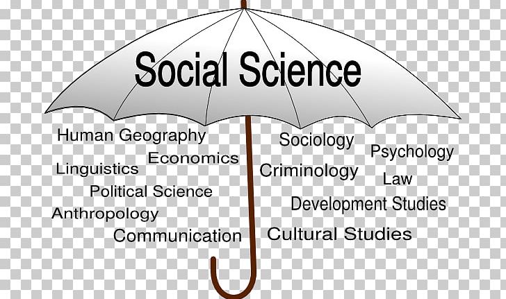 The Social Science Journal Social Research Sociology Png Clipart Area Brand Diagram Education Science English Language
