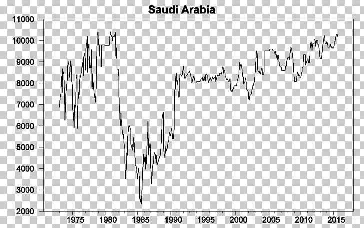 Oil Reserves In Saudi Arabia Petroleum Oil Reserves In Saudi Arabia Barrel PNG, Clipart, 1980s Oil Glut, Angle, Barrel, Black And White, Bran Free PNG Download