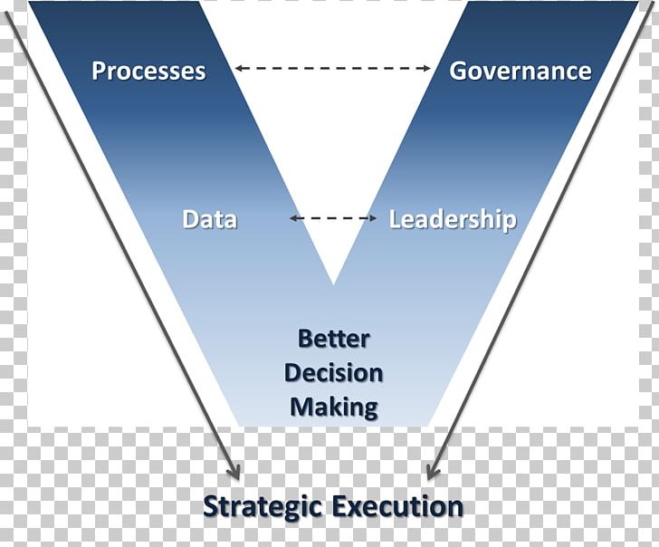 Project Portfolio Management Governance Framework Project Management PNG, Clipart, Accountability, Angle, Area, Banner, Blue Free PNG Download