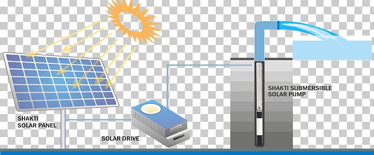 Submersible Pump Hardware Pumps Solar-powered Pump Solar Energy Irrigation PNG, Clipart, Angle, Brand, Calculator, Diagram, Energy Free PNG Download