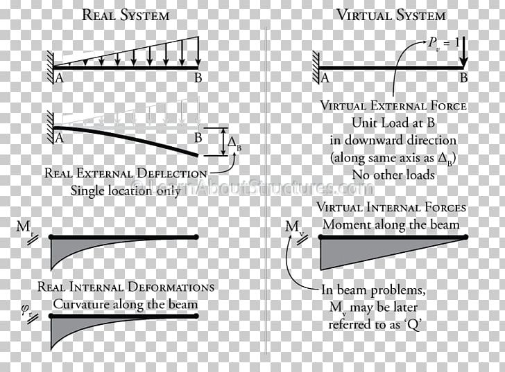 Paper Product Design Line Angle Diagram PNG, Clipart, Angle, Area, Art, Diagram, Hardware Accessory Free PNG Download