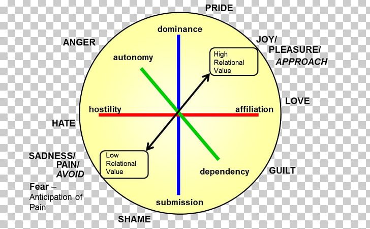 Product Design Diagram Angle PNG, Clipart, Angle, Area, Circle, Diagram, Line Free PNG Download