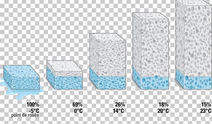 Humidifier Moisture Relative Humidity Air PNG, Clipart, Air, Air Mass, Angle, Cloud, House Free PNG Download