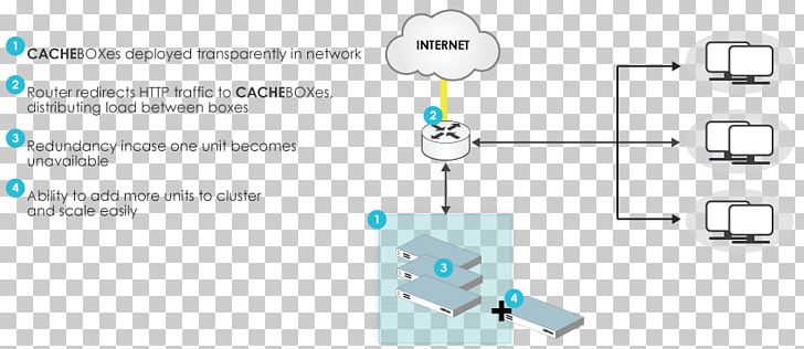 Web Cache Communication Protocol Internet PNG, Clipart, Angle, Body Jewelry, Cache, Cisco, Cisco Systems Free PNG Download
