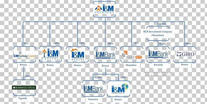 Brand Technology Diagram PNG, Clipart, Area, Brand, Communication, Computer Icon, Diagram Free PNG Download