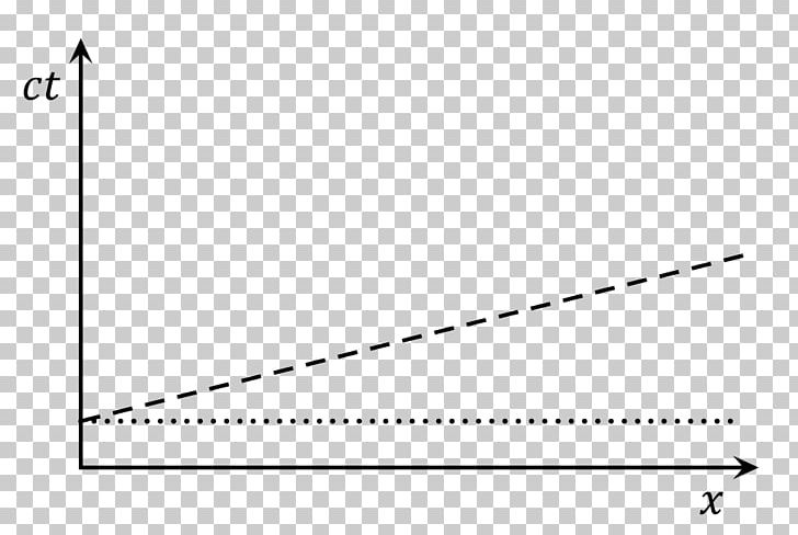Line Relativity Of Simultaneity General Relativity Theory Of Relativity Special Relativity PNG, Clipart, Angle, Art, Black, Black And White, Diagram Free PNG Download