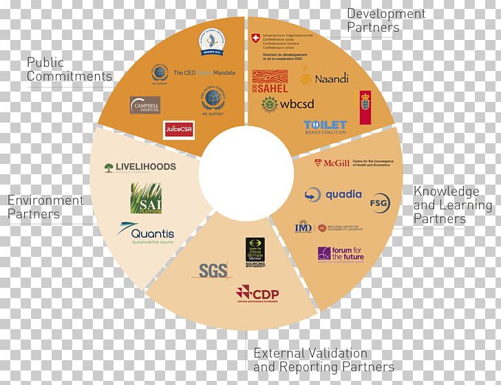 Organization Partnership World Business Council For Sustainable Development Sustainability PNG, Clipart, Bottom Of The Pyramid, Brand, Circle, Communication, Corporate Sustainability Free PNG Download