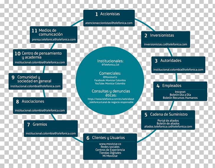 Template Business Requirements Diagram Document PNG, Clipart, Brand, Business, Business Requirements, Communication, Diagram Free PNG Download