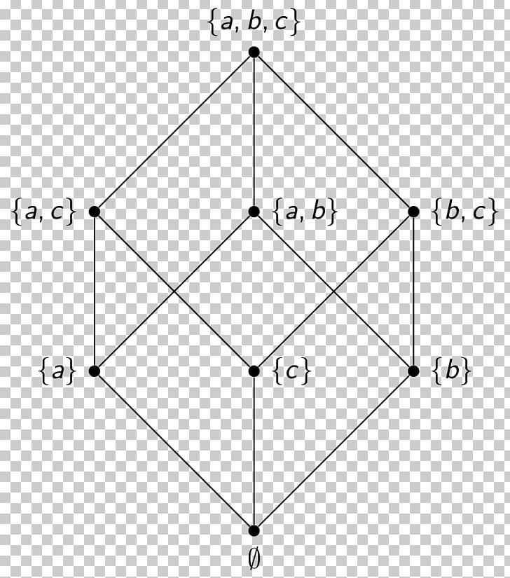 Hasse Diagram Partially Ordered Set Binary Relation Subset PNG, Clipart, Angle, Antisymmetric Relation, Area, Binary Relation, Circle Free PNG Download