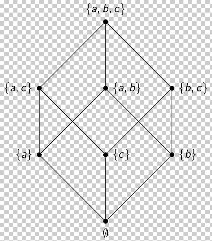 hasse-diagram-partially-ordered-set-binary-relation-subset-png-clipart