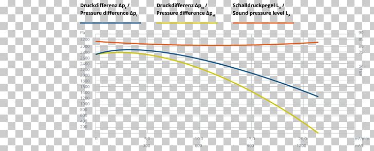 Line Angle Diagram PNG, Clipart, Angle, Area, Circle, Diagram, Line Free PNG Download