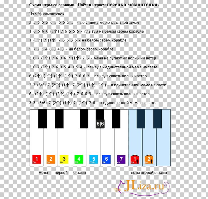 Piano Song Musical Note Für Elise PNG, Clipart,  Free PNG Download