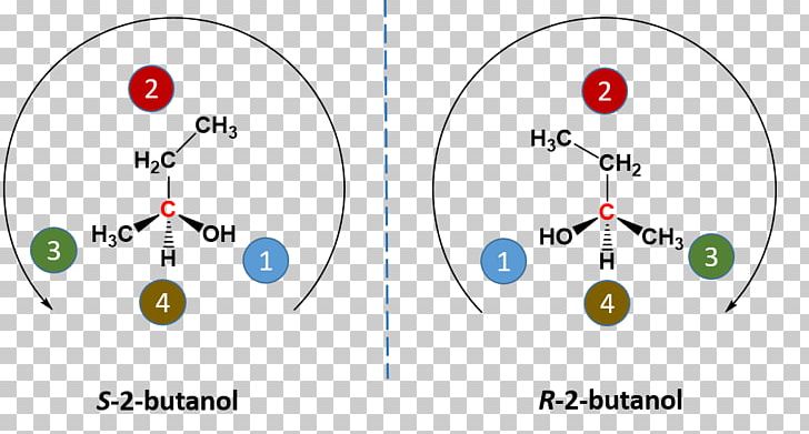 Enantiomer Stereocenter Stereoisomerism Chirality PNG, Clipart, Angle, Area, Asymmetric Carbon, Brand, Butanol Free PNG Download