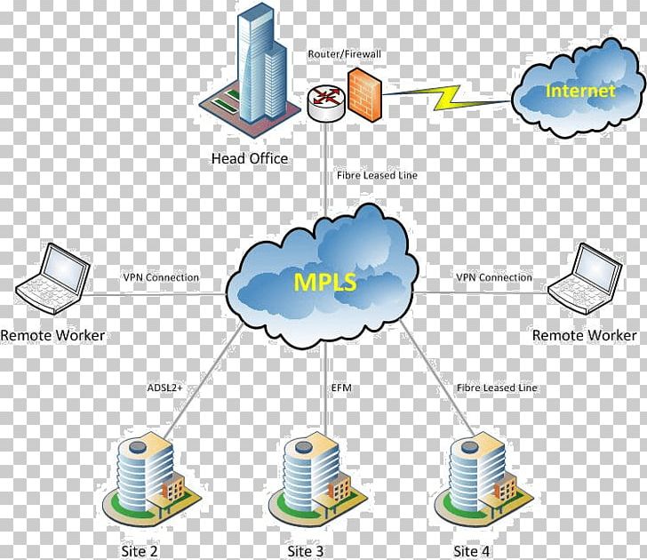 Multiprotocol Label Switching Computer Network Diagram Wiring Diagram MPLS VPN PNG, Clipart, Circuit Diagram, Computer Network, Electrical Network, Electrical Wires Cable, Electronic Circuit Free PNG Download