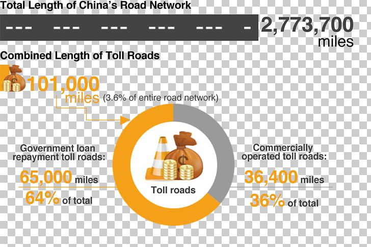 Toll Road Revenue Business Highway PNG, Clipart, Area, Brand, Business, Diagram, Document Free PNG Download
