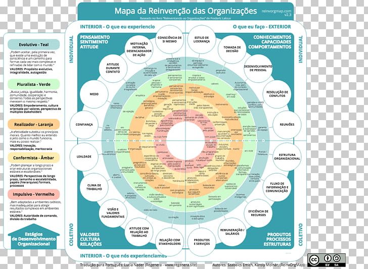 Reinventing Organizations Teal Organisation Map Management PNG, Clipart, Area, Belgium, Book, Chart, Circle Free PNG Download