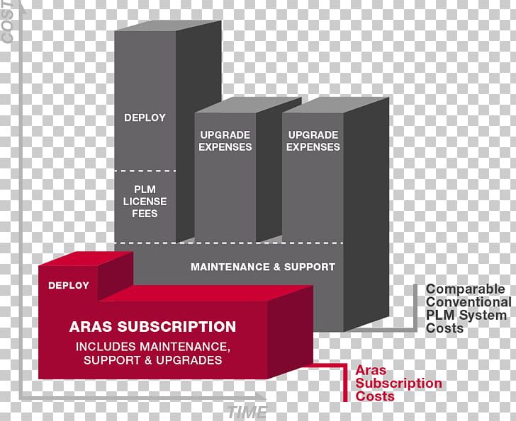 Aras Corp Product Lifecycle Computer Software Business Model Aras Innovator PNG, Clipart, Aras Corp, Brand, Business, Business Model, Company Free PNG Download