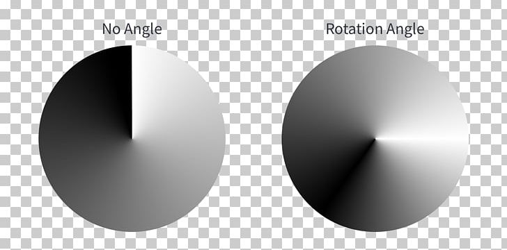 Circle Gradient Web Development Pie Chart Angle PNG, Clipart, Angle, Brand, Cascading Style Sheets, Centre, Chart Free PNG Download